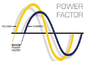 power factor titel